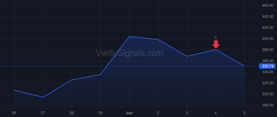 MDB price after insider trade by Ittycheria Dev