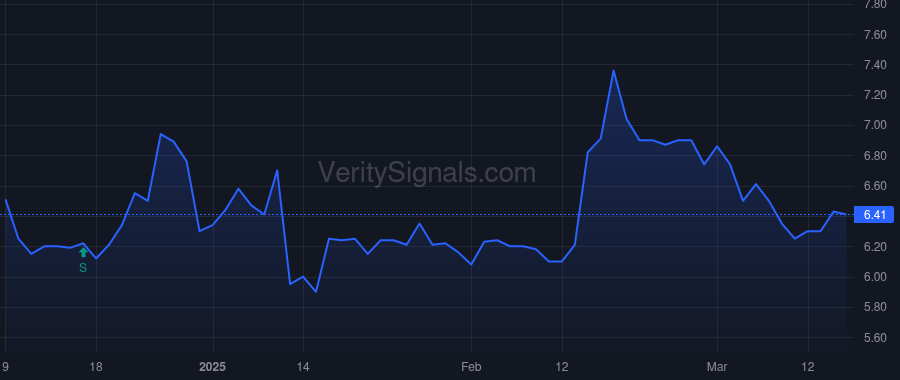 MDBH price after insider trade by DIGIANDOMENICO ANTHONY