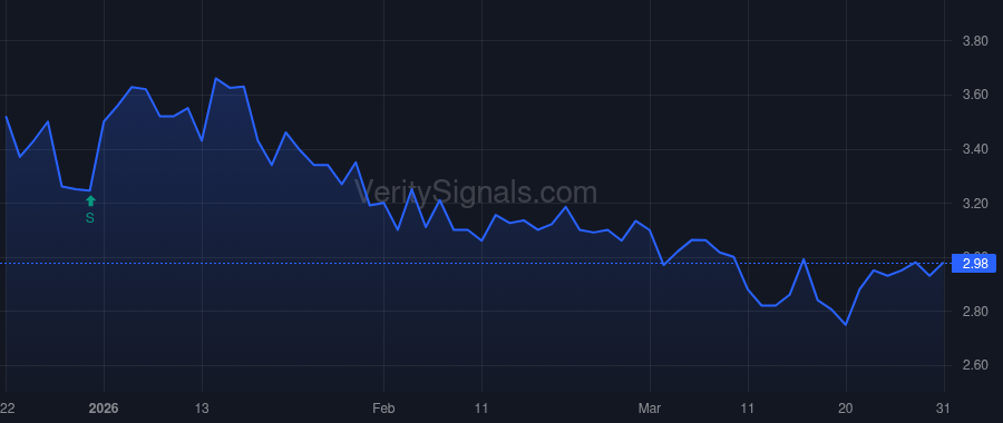 MDBH price after insider trade by MARLETT CHRISTOPHER A
