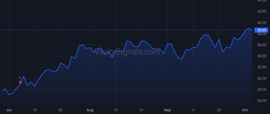 MDC price after insider trade by MIZEL LARRY A