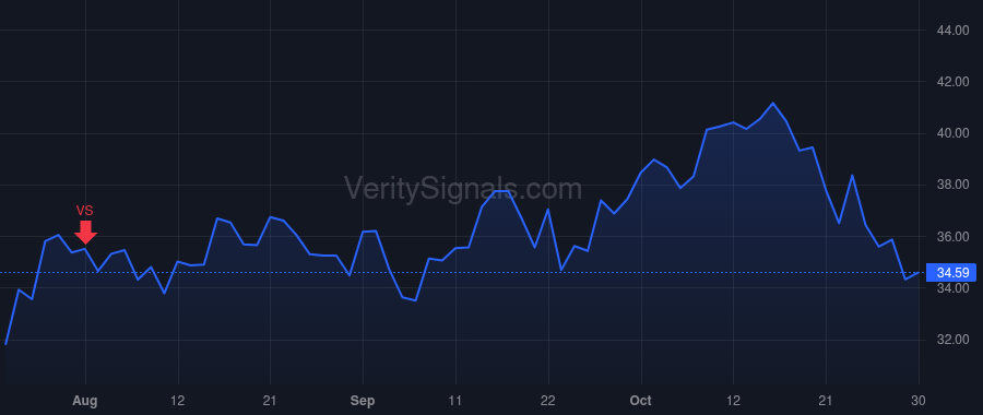 MDC price after insider trade by MIZEL LARRY A