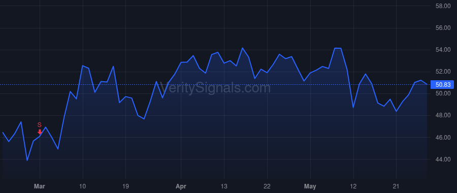 MDC price after insider trade by BLACKFORD DAVID E