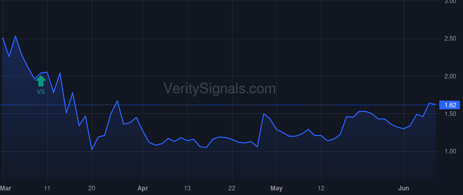 MDCA price after insider trade by Penn Mark Jeffery