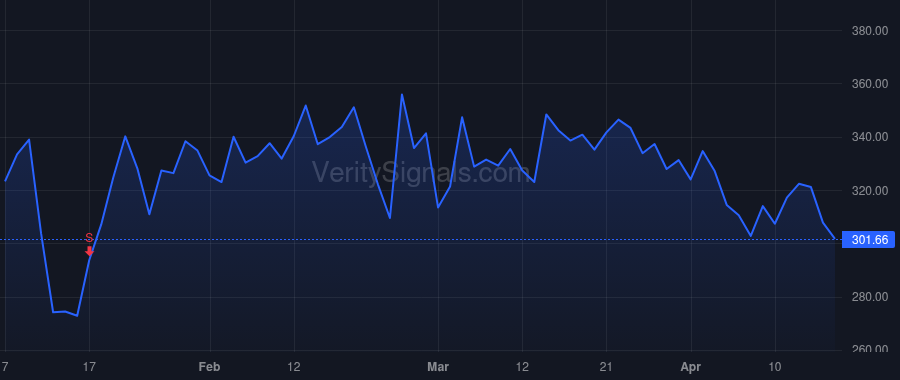 MDGL price after insider trade by Sibold William John
