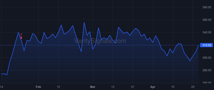 MDGL price after insider trade by Sibold William John