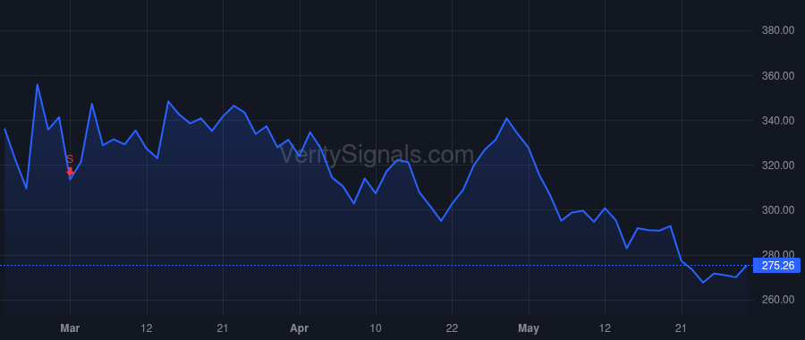 MDGL price after insider trade by Dier Mardi