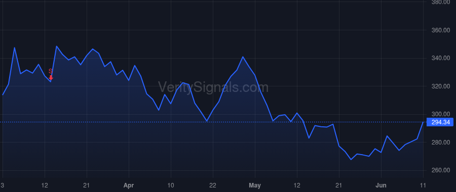 MDGL price after insider trade by Waltermire Robert E.