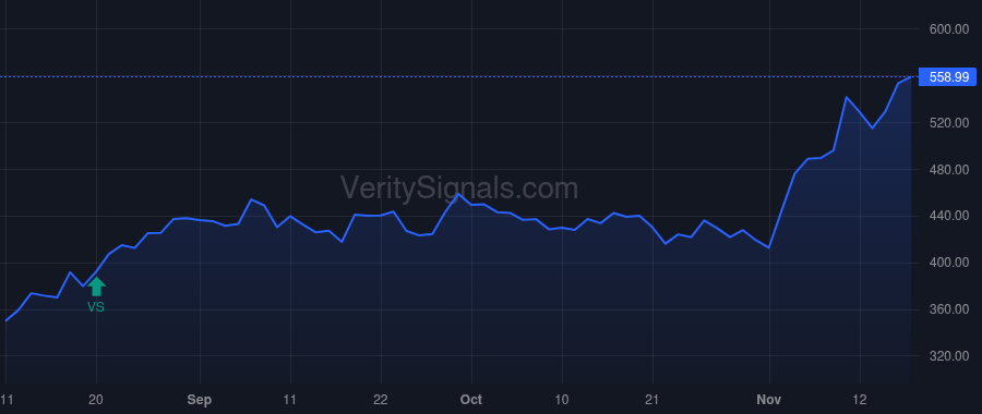 MDGL price after insider trade by BAKER BROS. ADVISORS LP