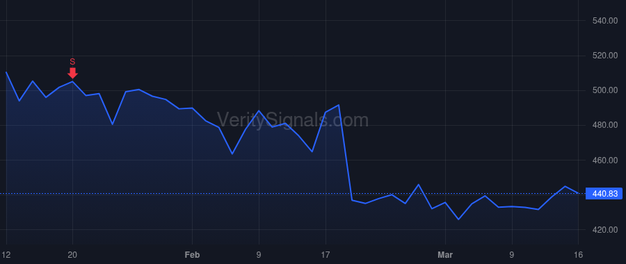 MDGL price after insider trade by Sibold William John