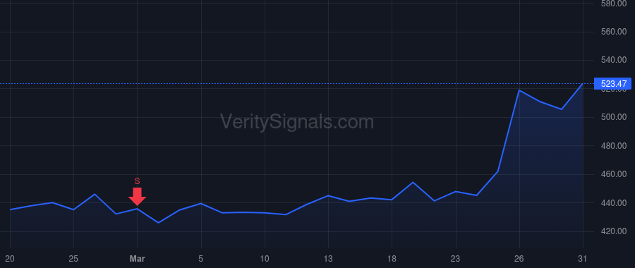MDGL price after insider trade by Sibold William John