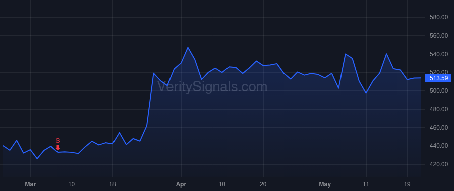MDGL price after insider trade by Sibold William John