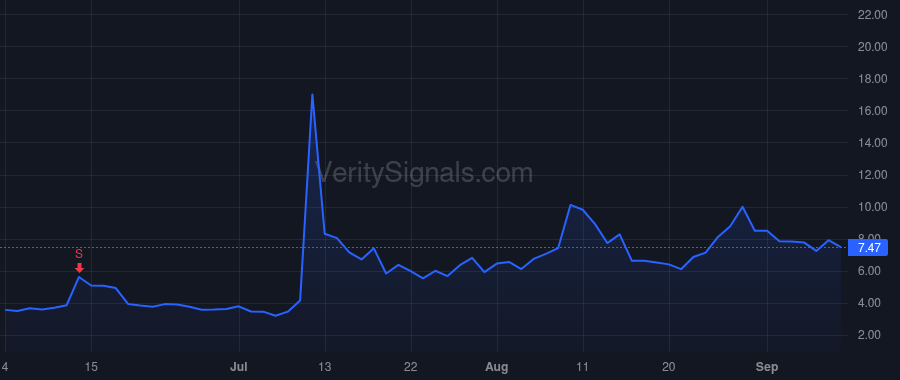 MDIA price after insider trade by SMULYAN JEFFREY H