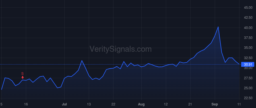 MDLA price after insider trade by Stretch Leslie