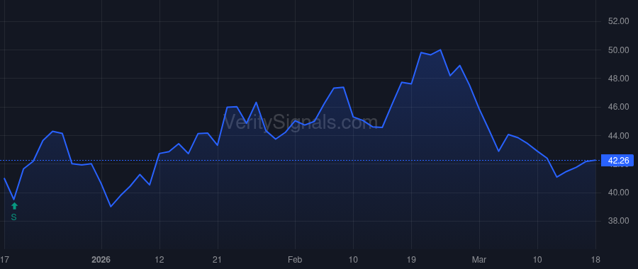 MDLN price after insider trade by GIC Private Ltd