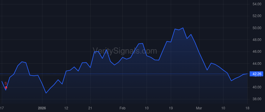 MDLN price after insider trade by Carlyle Group Inc.
