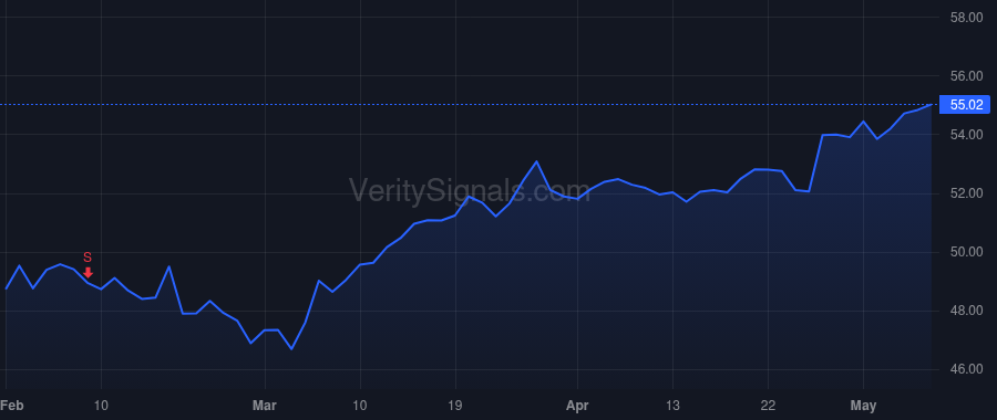 MDLZ price after insider trade by Brusadelli Maurizio