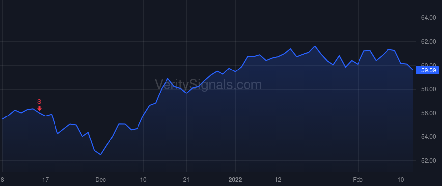 MDLZ price after insider trade by Walter Glen