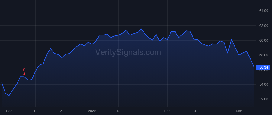 MDLZ price after insider trade by Gruber Vinzenz P.