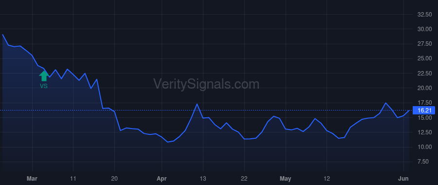 MDP price after insider trade by Harty Thomas H