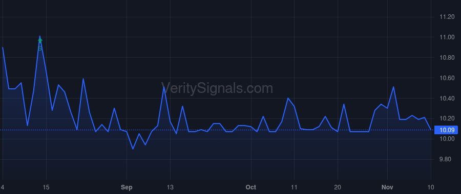 MDRR price after insider trade by KAVANAUGH FRANK