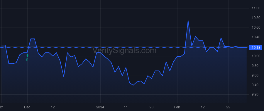 MDRR price after insider trade by KAVANAUGH FRANK