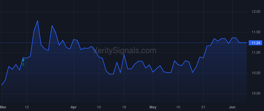 MDRR price after insider trade by KAVANAUGH FRANK