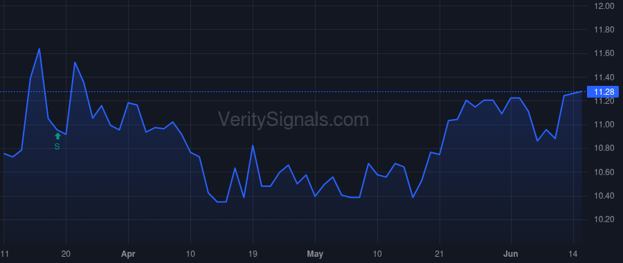 MDRR price after insider trade by KAVANAUGH FRANK