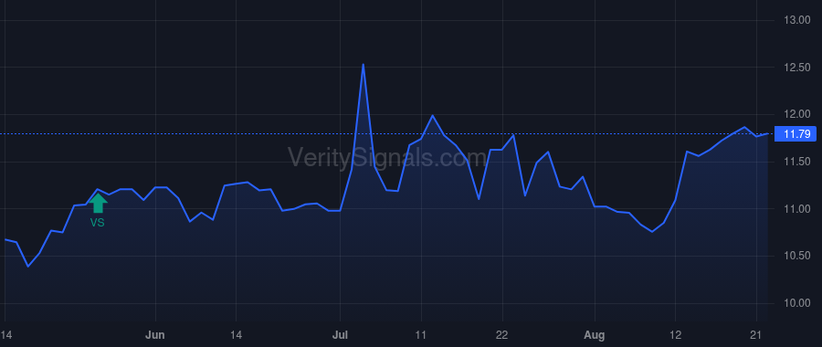 MDRR price after insider trade by KAVANAUGH FRANK