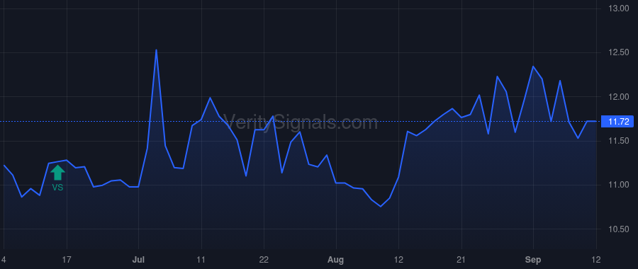 MDRR price after insider trade by KAVANAUGH FRANK