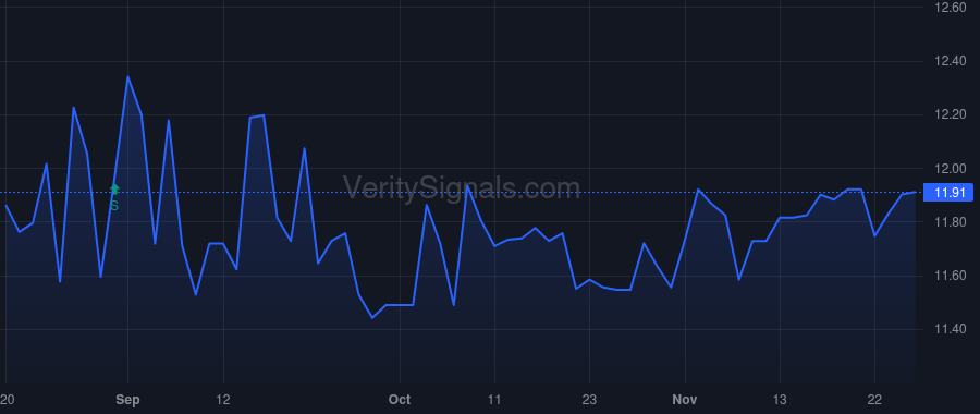 MDRR price after insider trade by KAVANAUGH FRANK