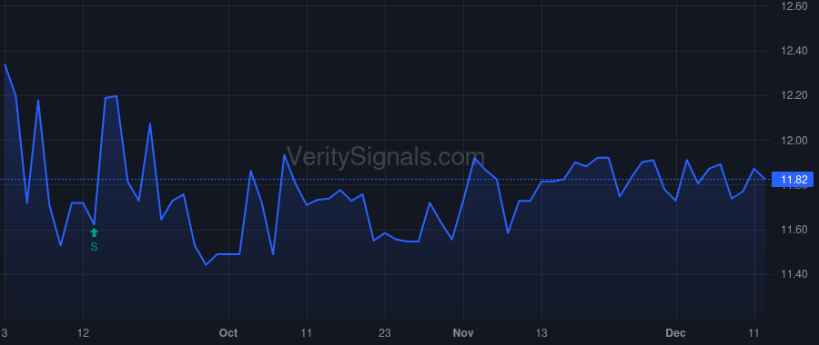 MDRR price after insider trade by KAVANAUGH FRANK