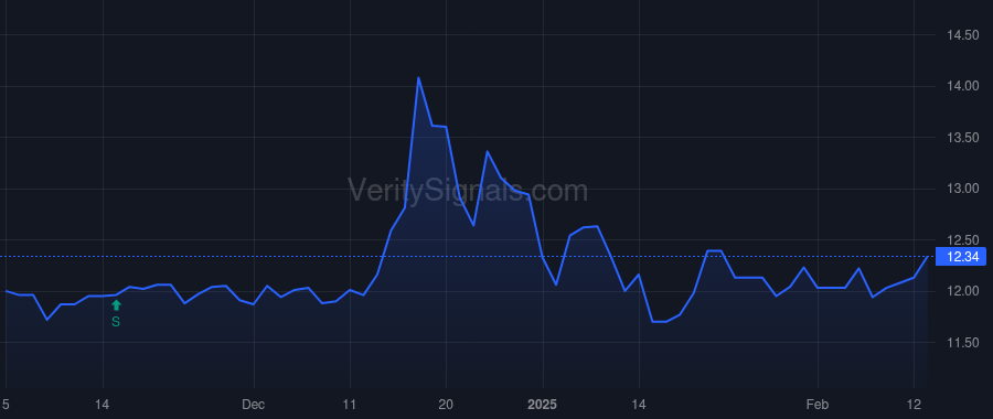 MDRR price after insider trade by KAVANAUGH FRANK