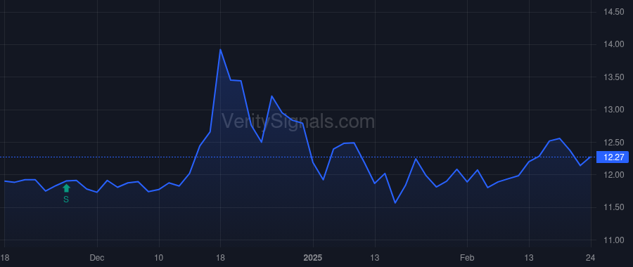 MDRR price after insider trade by Ore Benjamin