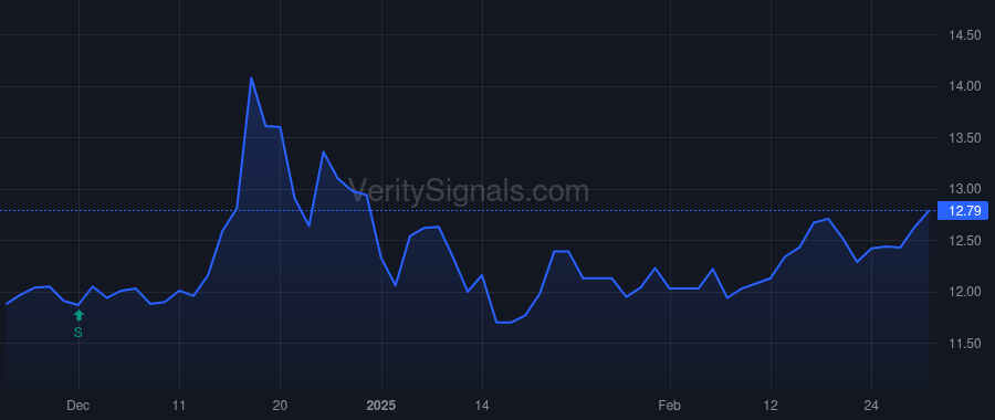 MDRR price after insider trade by KAVANAUGH FRANK