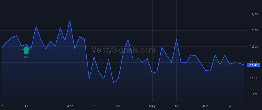MDRR price after insider trade by Ore Benjamin