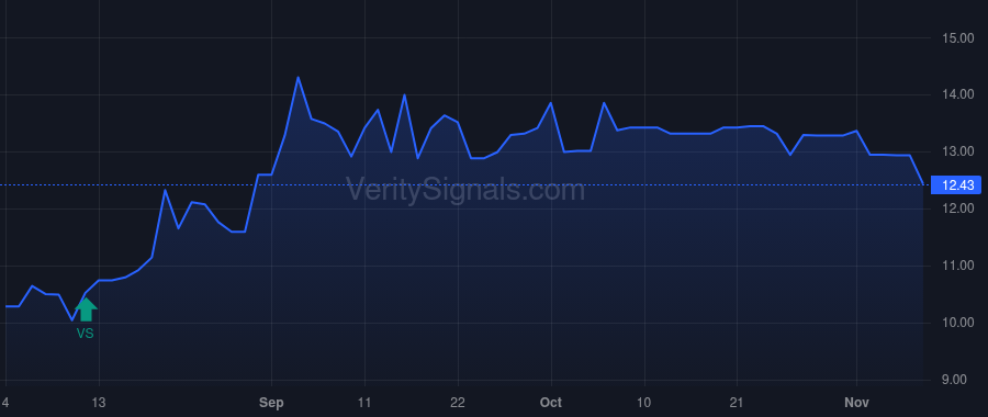 MDRR price after insider trade by KAVANAUGH FRANK