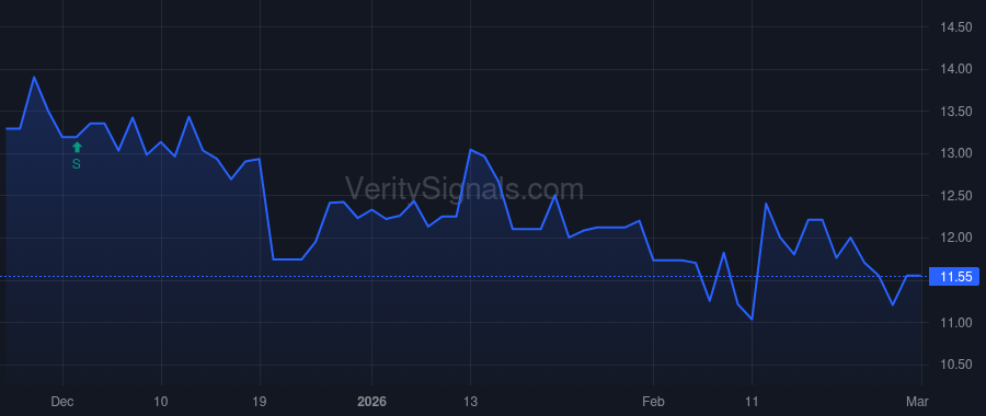 MDRR price after insider trade by KAVANAUGH FRANK