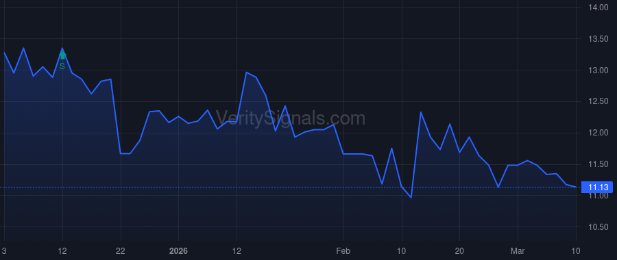 MDRR price after insider trade by KAVANAUGH FRANK