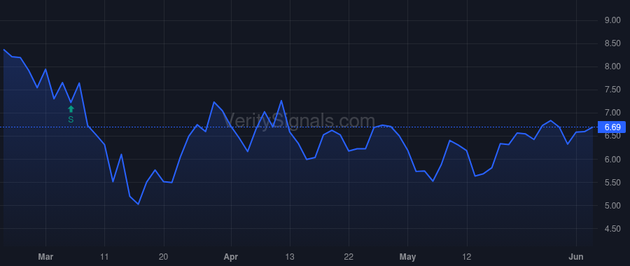 MDRX price after insider trade by Black Paul