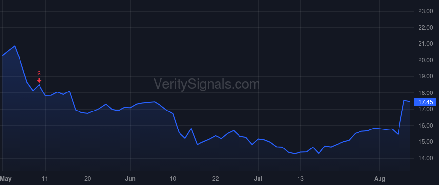 MDRX price after insider trade by Langan Thomas