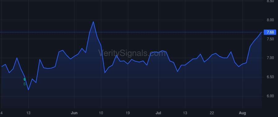 MDU price after insider trade by Goodin David L