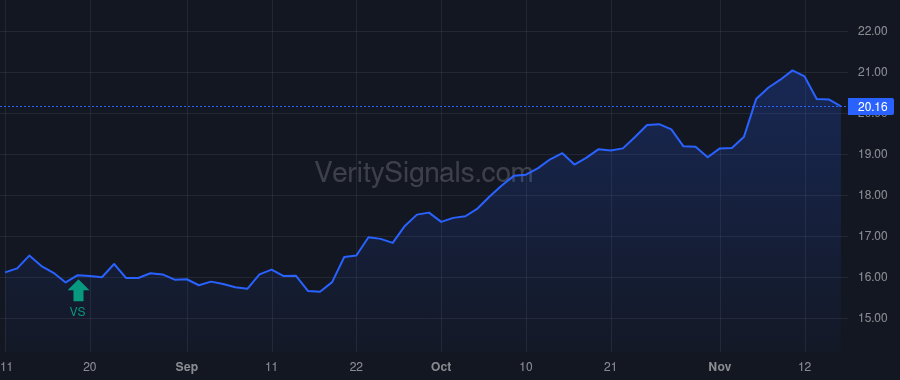 MDU price after insider trade by Vollmer Jason L