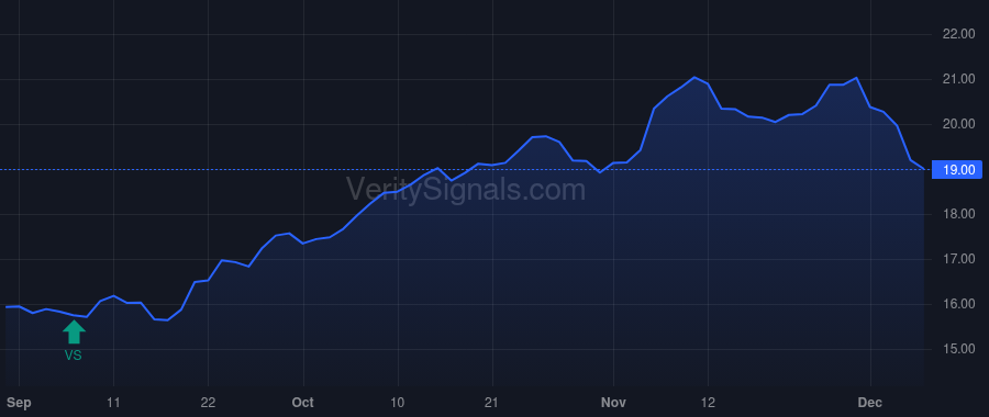 MDU price after insider trade by Vollmer Jason L