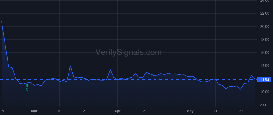 MDV price after insider trade by Halfacre Aaron Scott