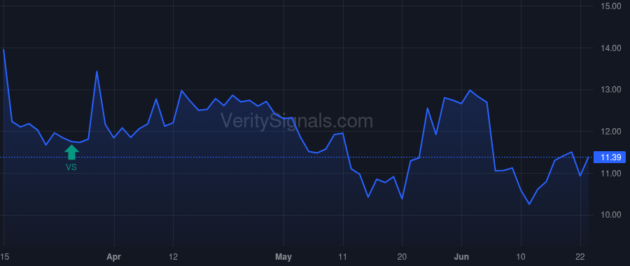 MDV price after insider trade by Halfacre Aaron Scott