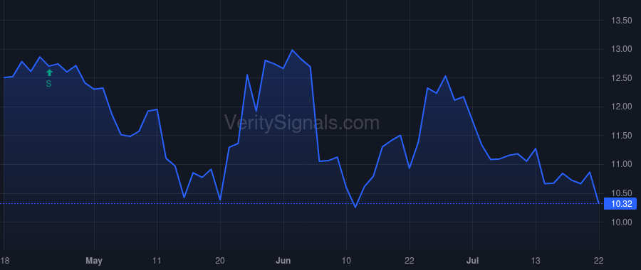 MDV price after insider trade by Halfacre Aaron Scott