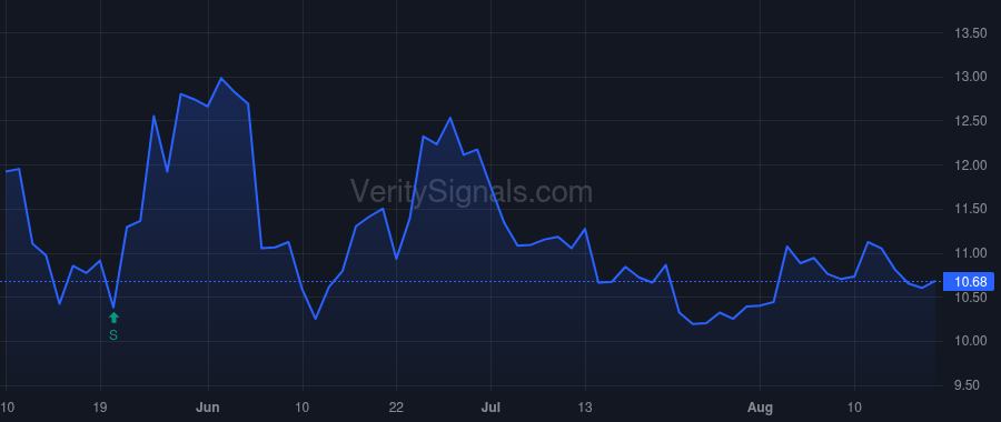 MDV price after insider trade by Halfacre Aaron Scott