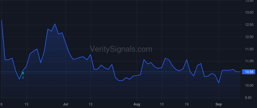 MDV price after insider trade by Halfacre Aaron Scott