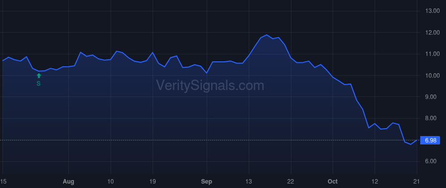 MDV price after insider trade by Halfacre Aaron Scott