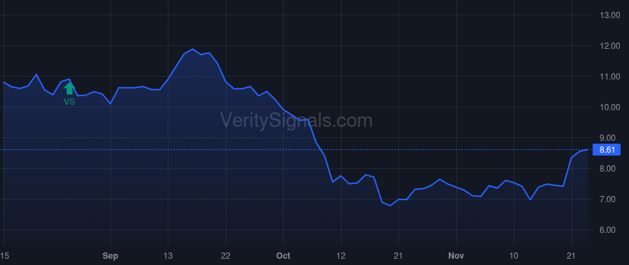 MDV price after insider trade by Halfacre Aaron Scott